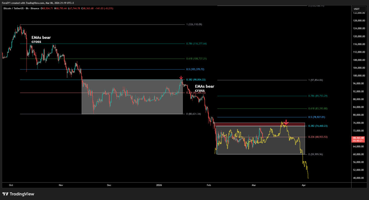 Crypto Feras  tweet media