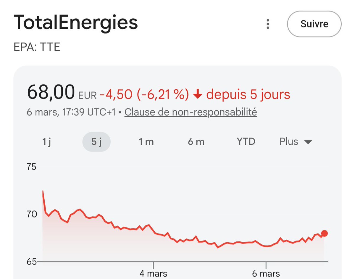 François tweet media