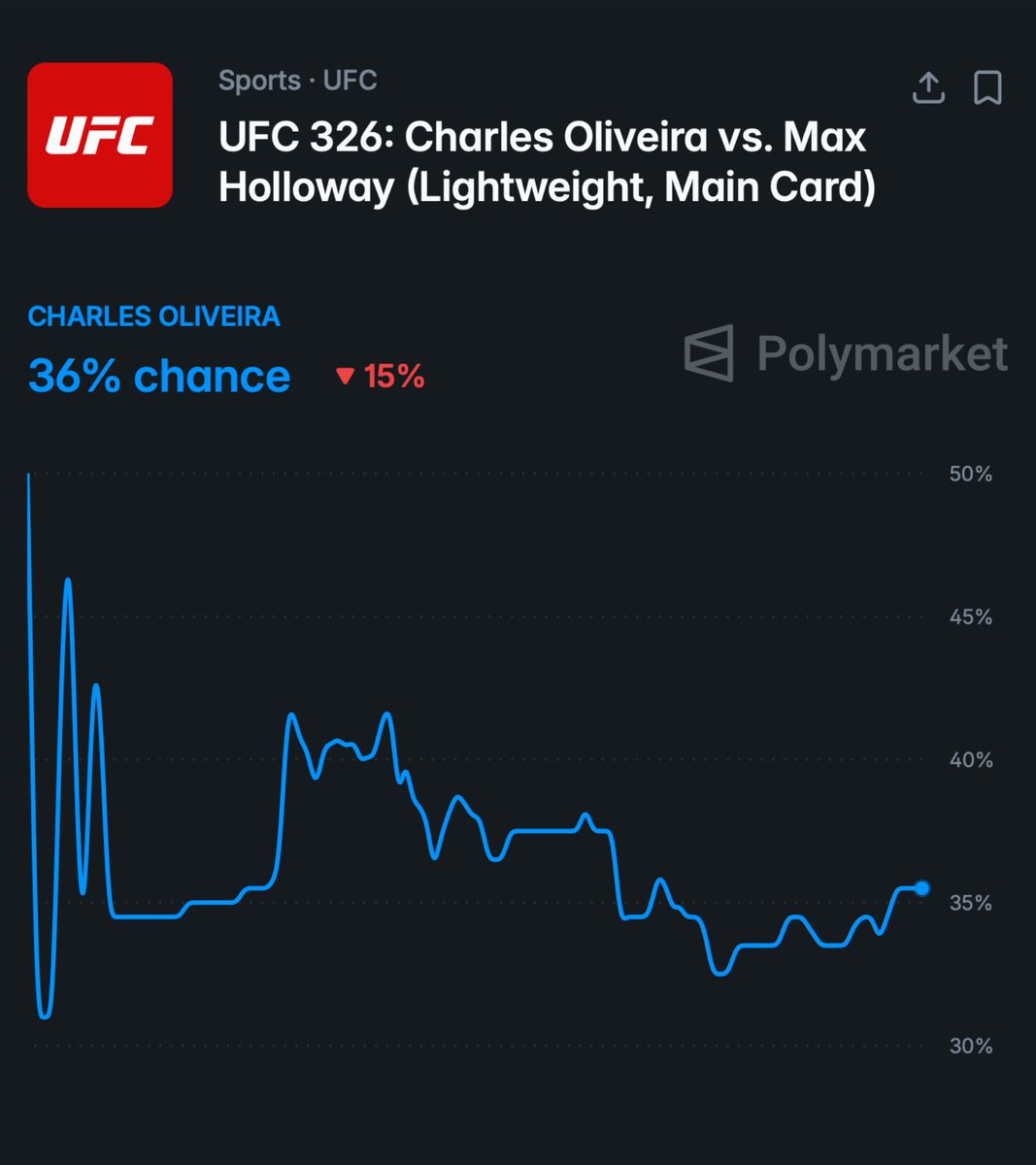 Polymarket Sports tweet media