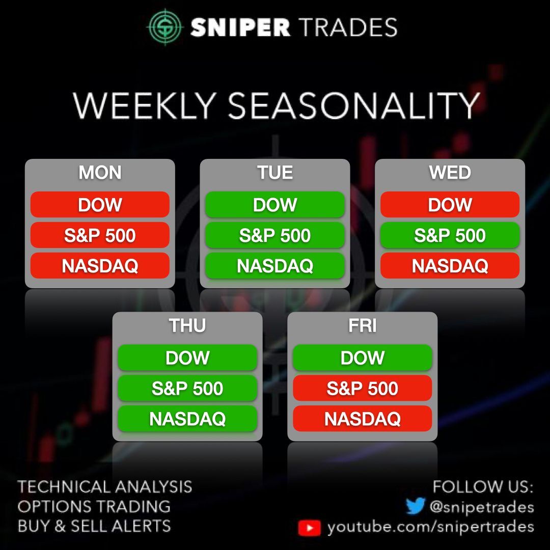 Sniper Trades tweet media