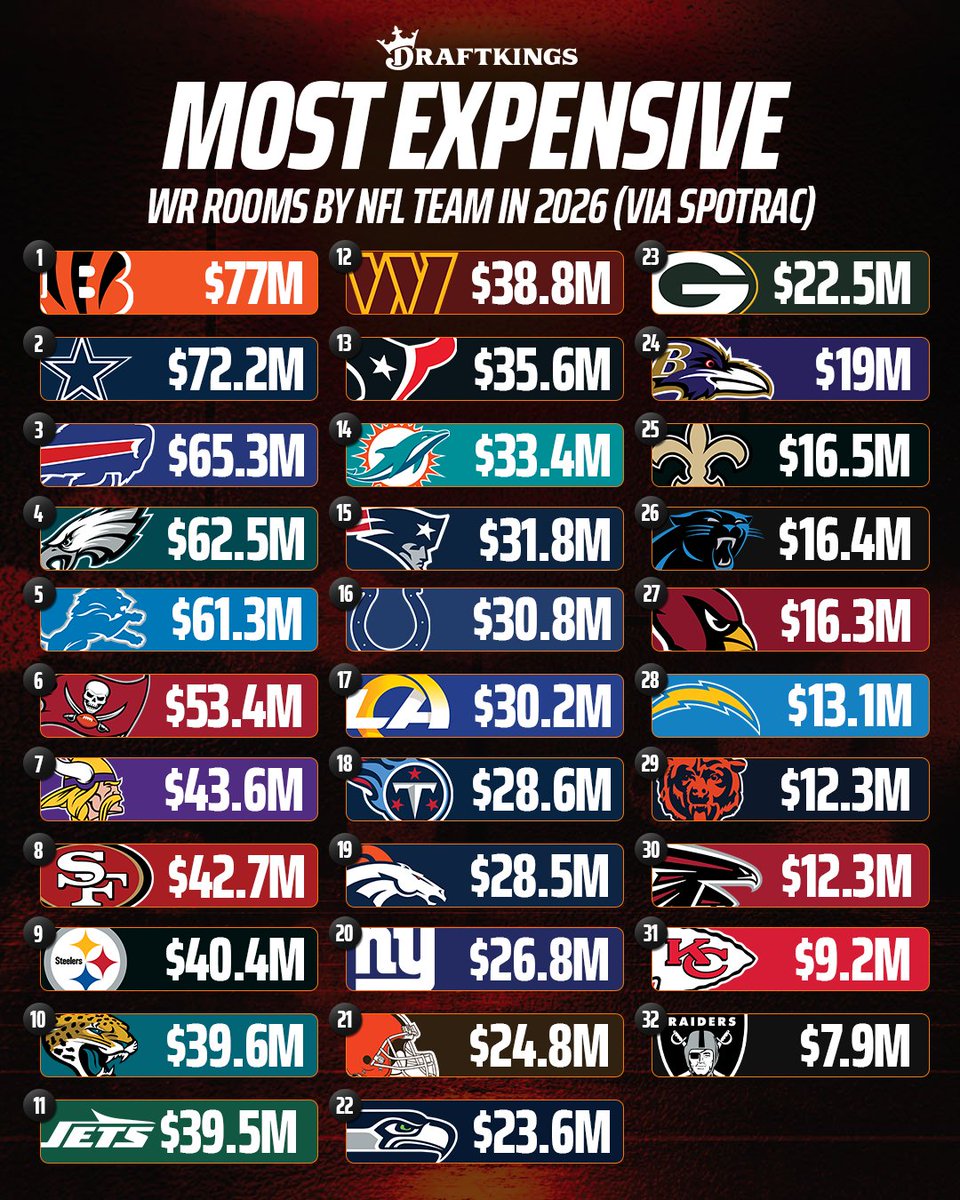 DraftKings tweet media