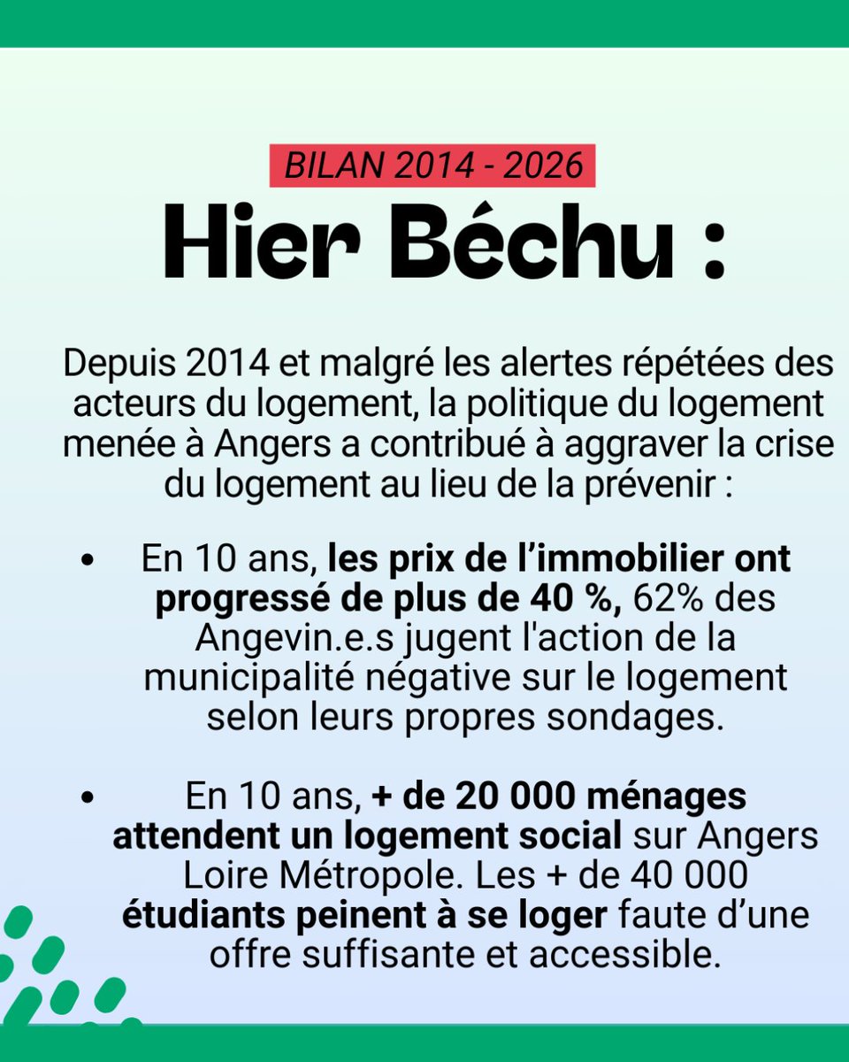 RomainLaveau's tweet photo. Pouvoir rester à Angers, ça commence par un logement accessible.
Bouclier logement @demainangers : encadrer les loyers, réguler la location courte durée, lutter contre la vacance, +1 000 logements sociaux et mixité dans tous les quartiers.
Programme : https://t.co/N7t8SNkqAm https://t.co/uk0RWkJ9IZ