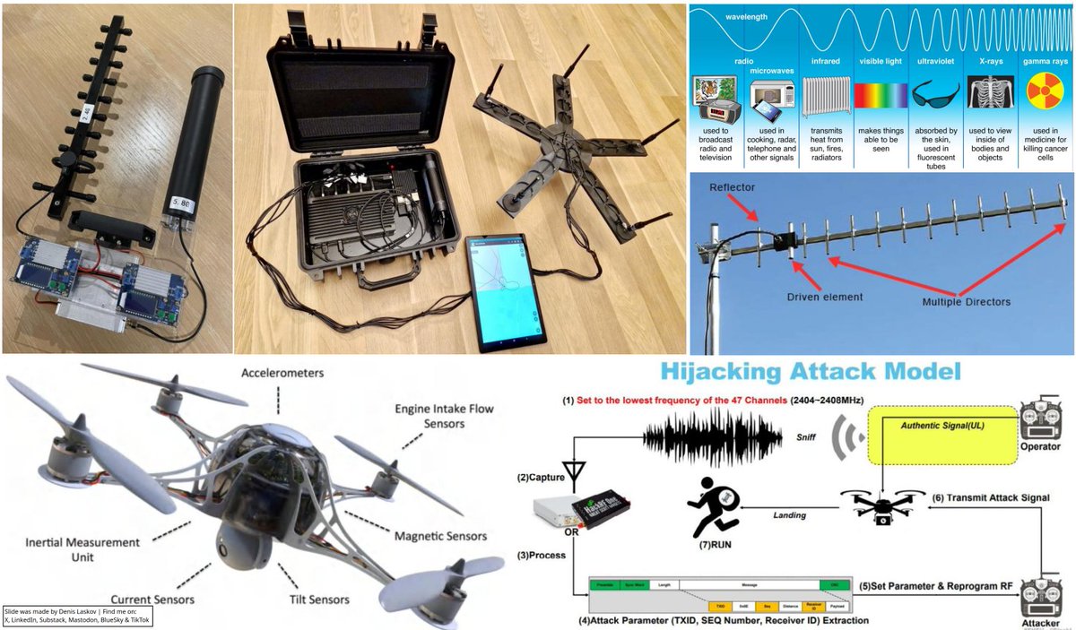 Denis Laskov 🇮🇱 tweet media