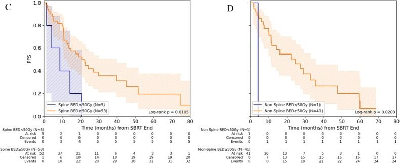 Elisabetta Bonzano MD, PhD tweet media