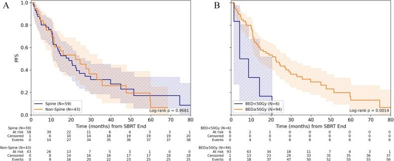 Elisabetta Bonzano MD, PhD tweet media