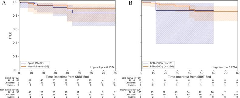 Elisabetta Bonzano MD, PhD tweet media
