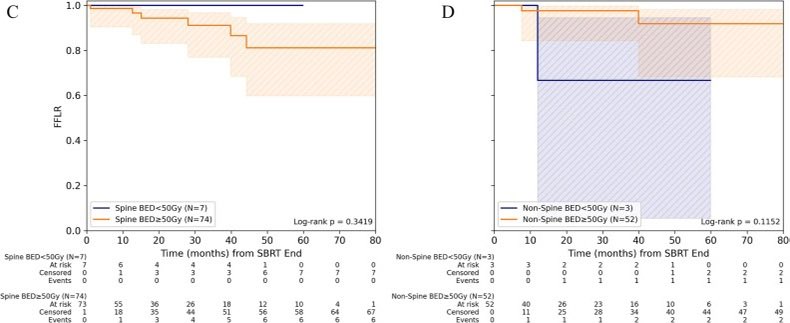 Elisabetta Bonzano MD, PhD tweet media