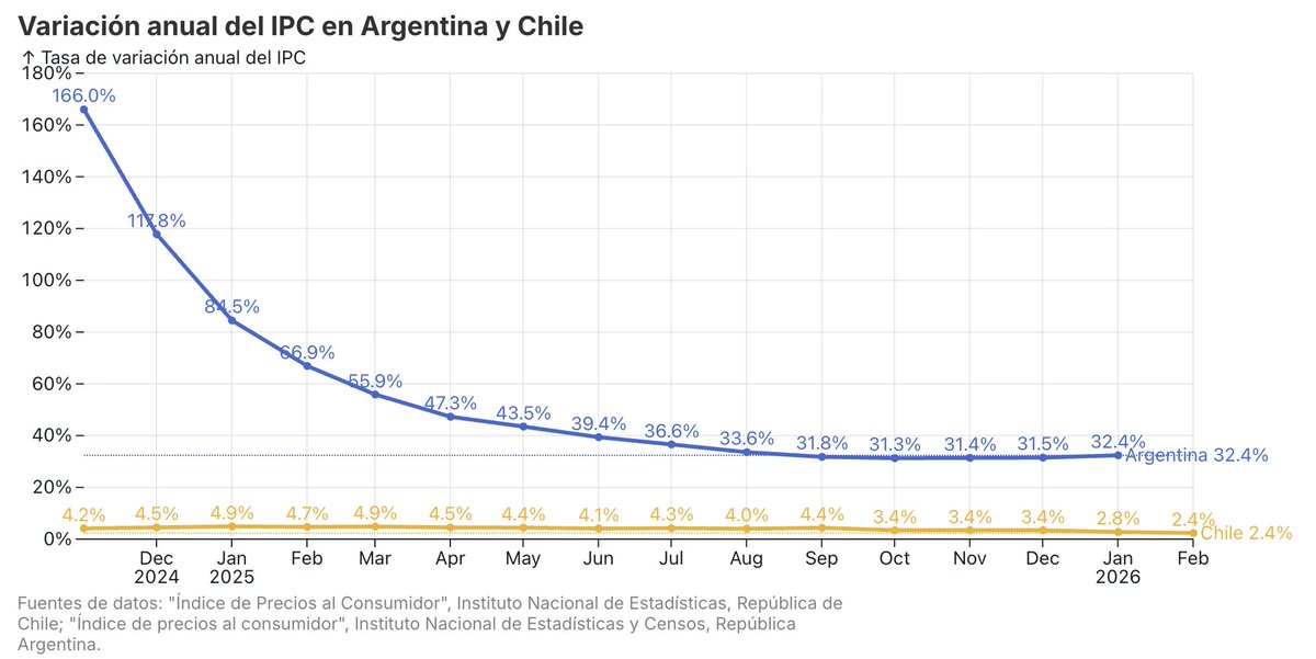 Ernesto Laval tweet media