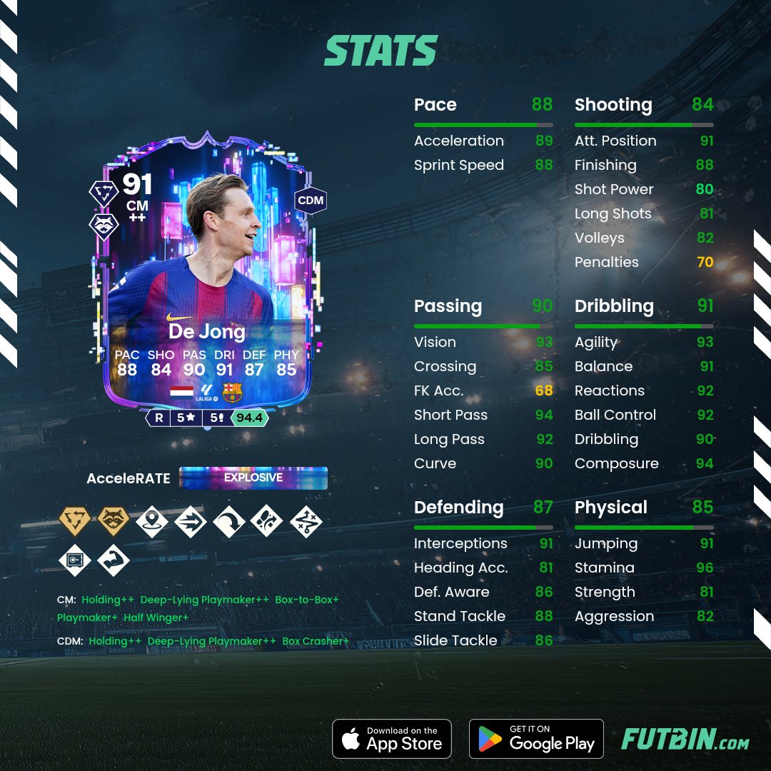 UPC Academy tweet media