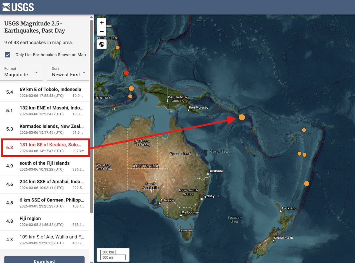 StefanBurnsGeo's tweet image. A magnitude 6.3 earthquake just struck near the Solomon Islands in the Pacific Ring of Fire, continuing the multiday global seismic increase we've been observing since the #bloodmoon. With oarfish sightings increasing, a larger offshore high-magnitude event may take place soon...