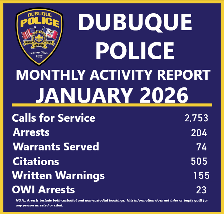 Dubuque_PD's tweet photo. We missed a month!  Here's January and February Activity Reports. https://t.co/rBQiUlbdZV