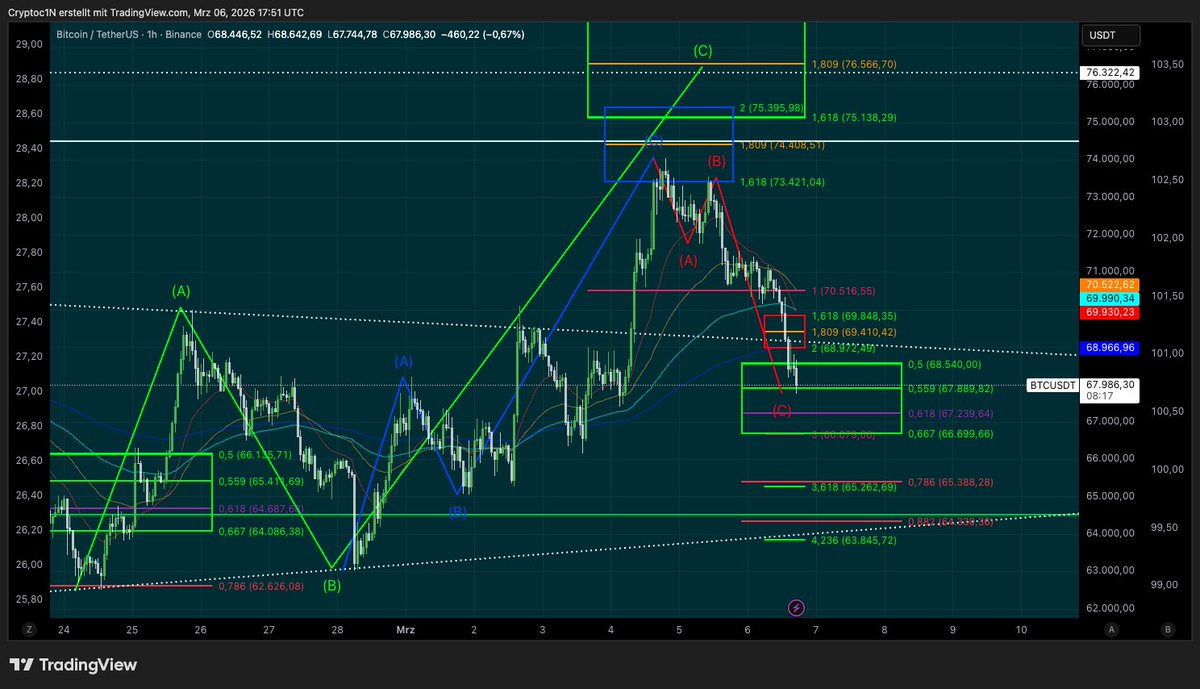 Nico || Cryptoc1N tweet media