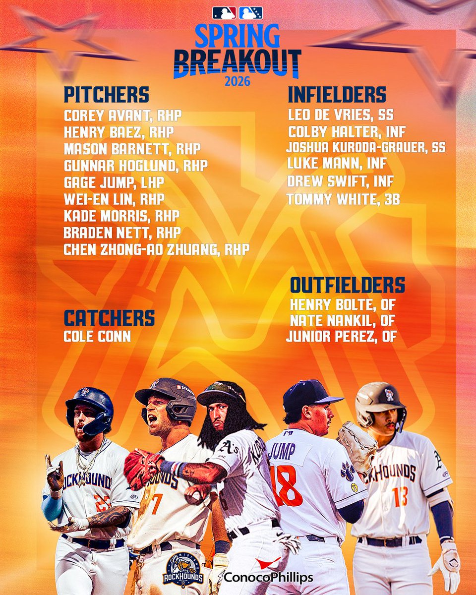 RockHounds's tweet photo. Congratulations to all the current and former RockHounds players that were named to the 2026 Spring Breakout roster 🔥

Let’s play ball! ⚾️
#HoundsRunDeep https://t.co/9K8ZVzw5mv
