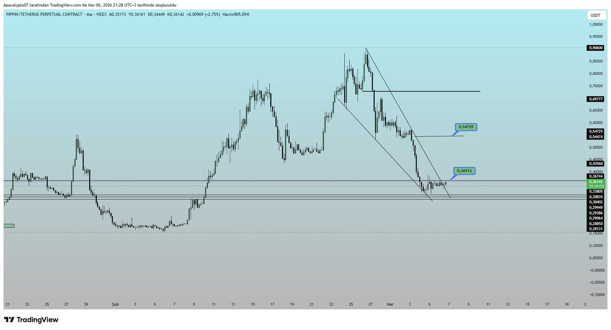 Crypto Arena tweet media