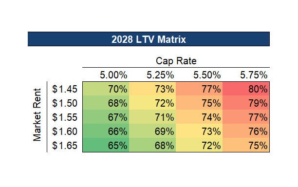 Brandon Roth | Capital Markets @ IPA tweet media