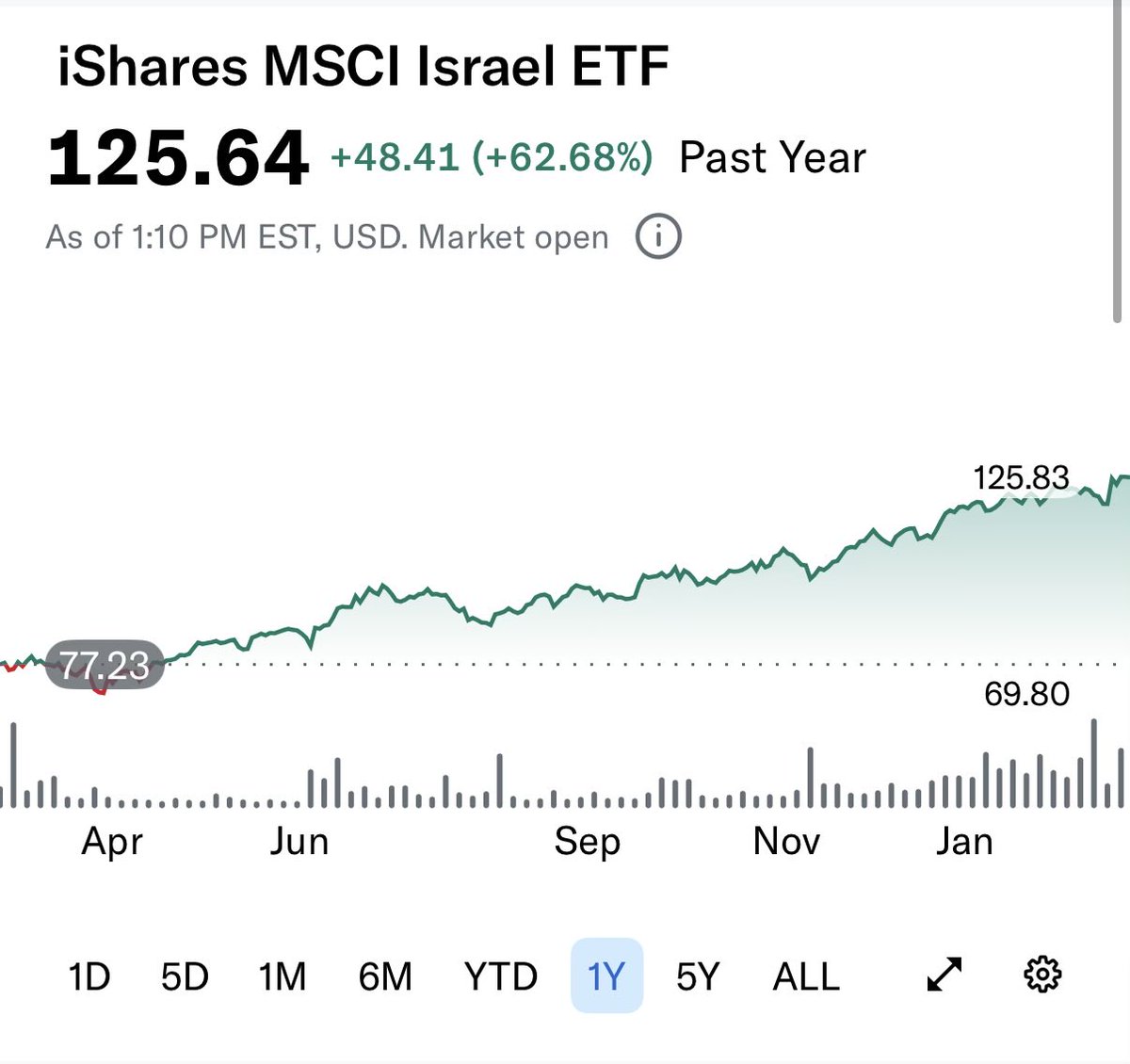 Steve Hou tweet media