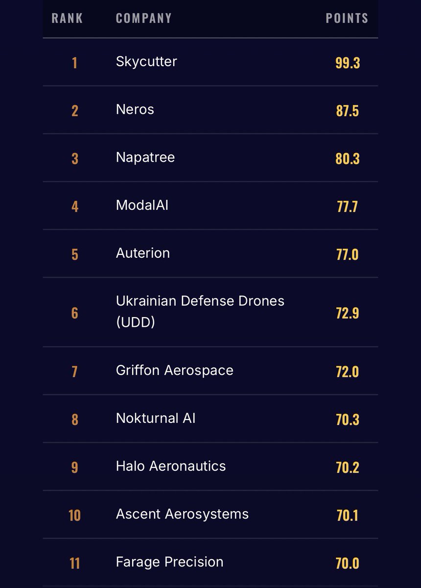 Chris Ray tweet media