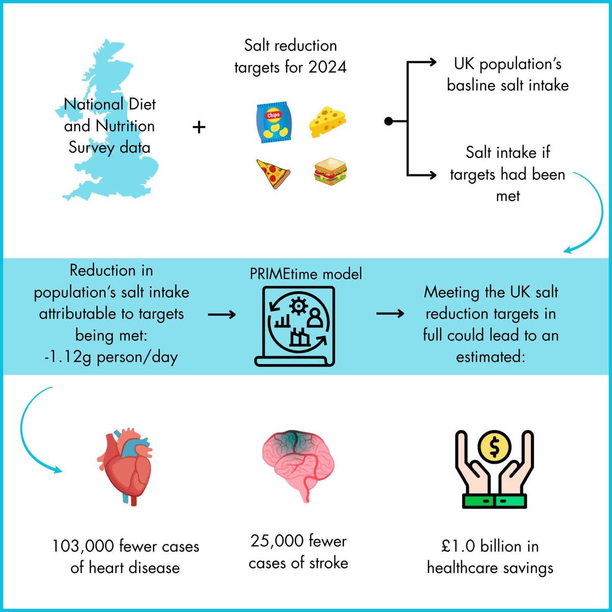 Hypertension tweet media