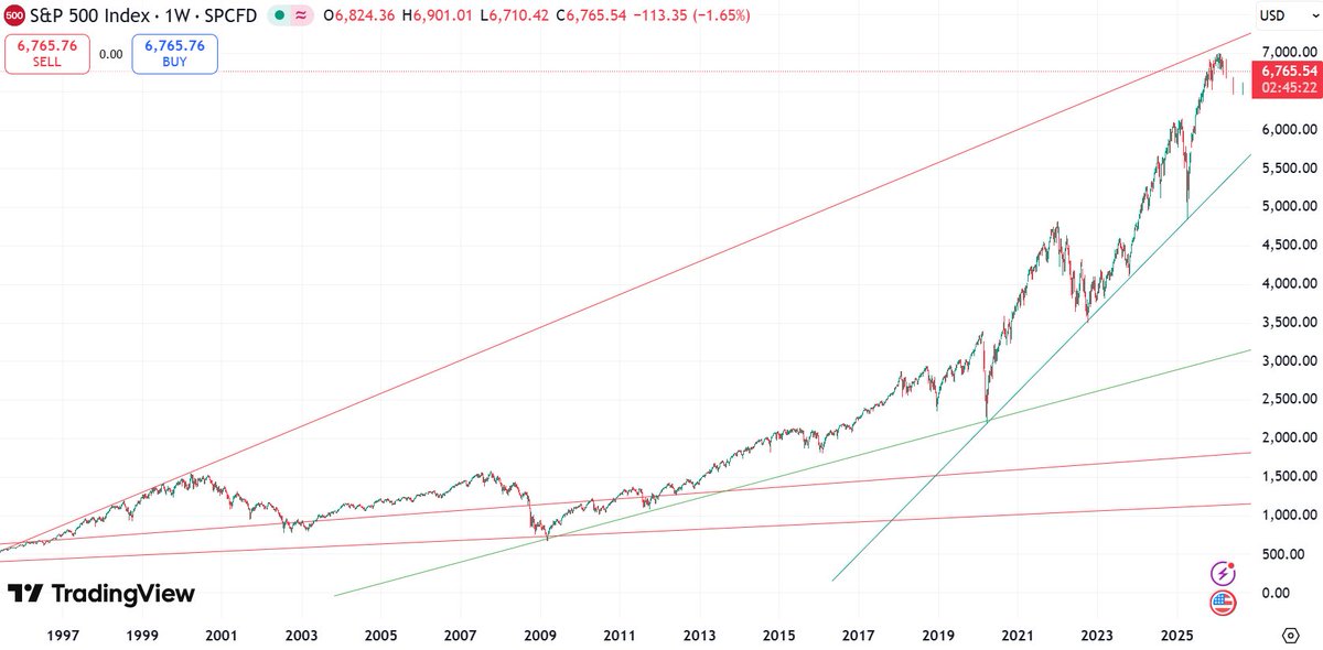 doji crow tweet media