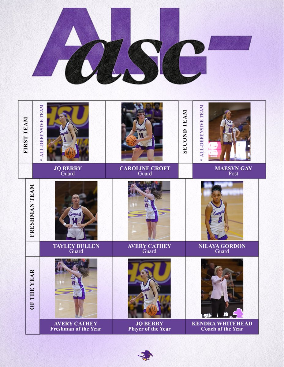 cowgirl_bball's tweet photo. ✨AWARD WINNING COWGIRLS ✨ 

C. Croft - First Team 
M. Gay - Second Team, All-Defensive Team 
T. Bullen - All-Freshman Team 
N. Gordon- All-Freshman Team 
A. Cathey - All-Freshman Team, FOTY 
J. Berry - First Team, All-Defensive Team, POTY 
K. Whitehead - COTY https://t.co/SjiHQjgT1o