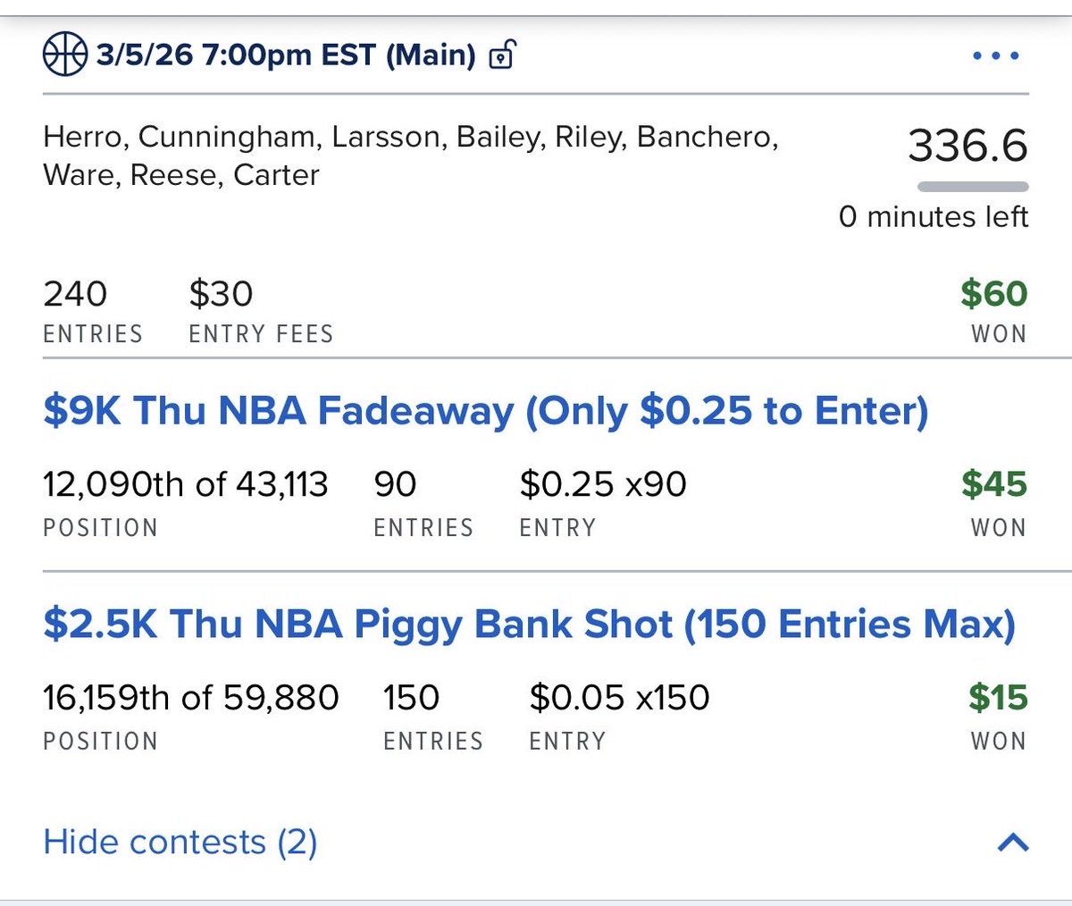 DFS_Rocket's tweet photo. Double up yesterday to make back what was lost on Wednesday (Queta let down)
#NBA #DFS #GamblingTwitter #FanDuel https://t.co/DQQpZsZcUg