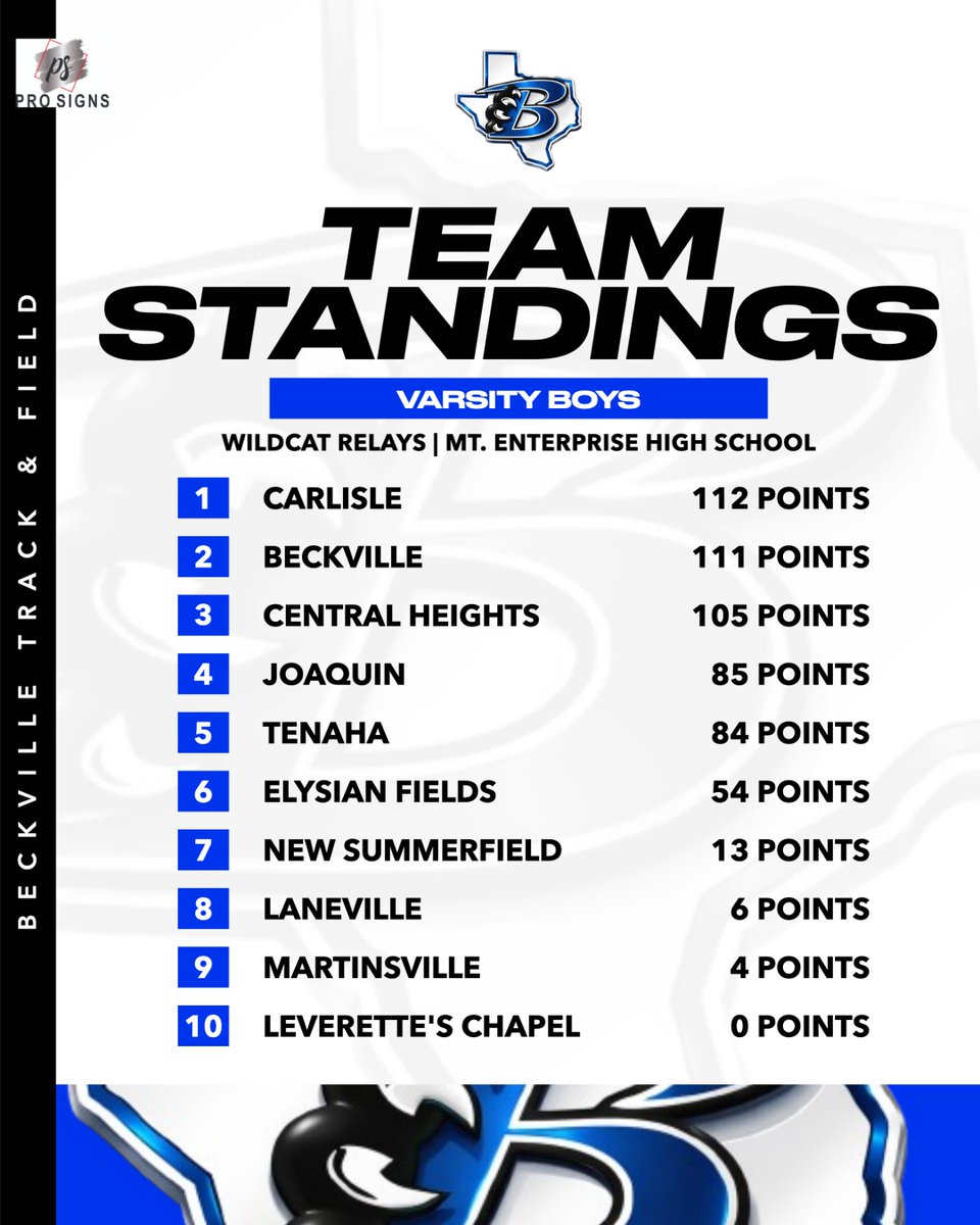 Beckville Athletics tweet media
