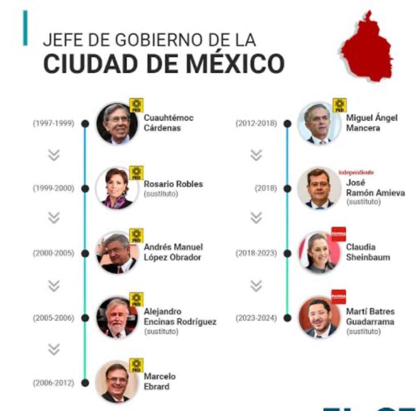 Respondona De Baja Calaña tweet media