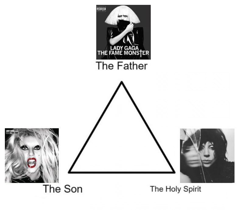 The holy trinity