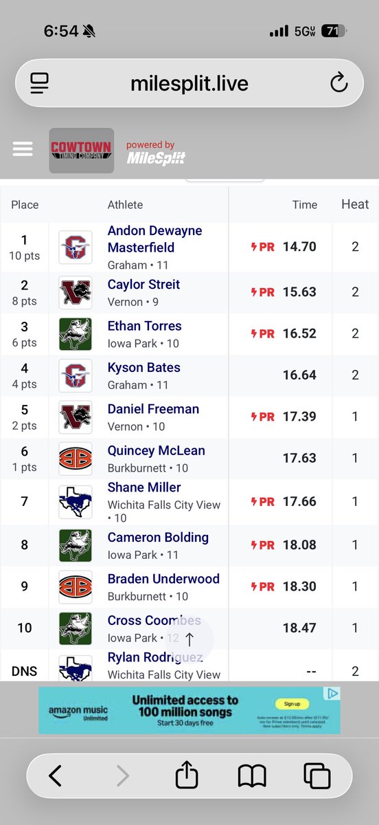 Burkburnett Boys Track tweet media