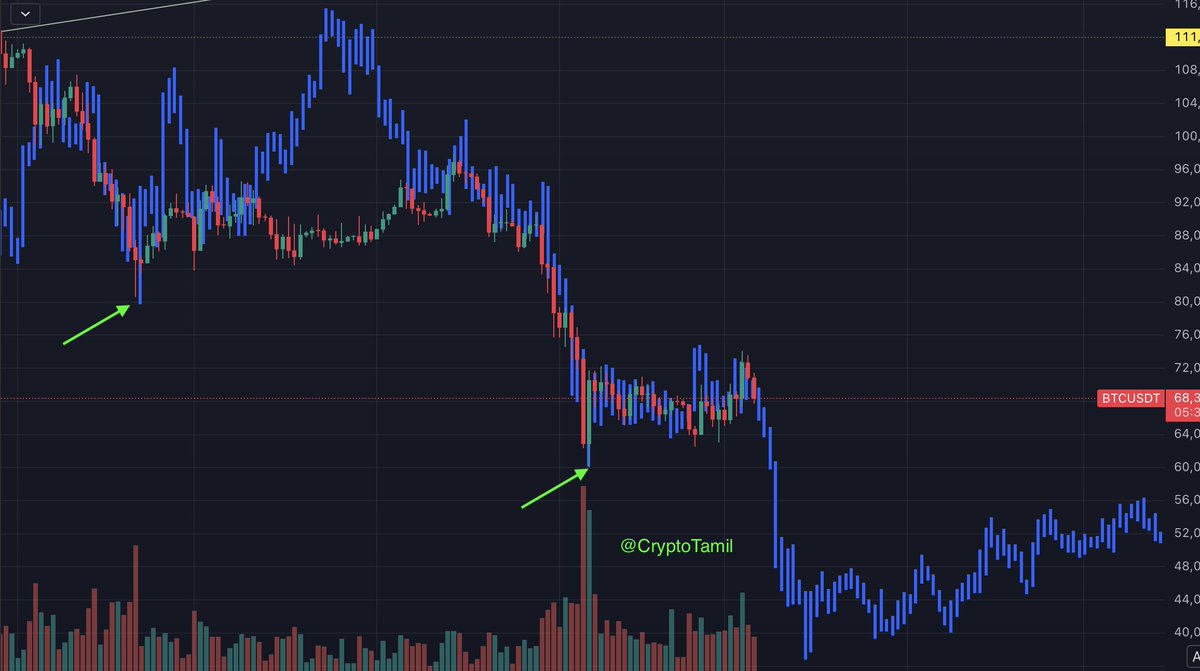 Crypto Tamil tweet media