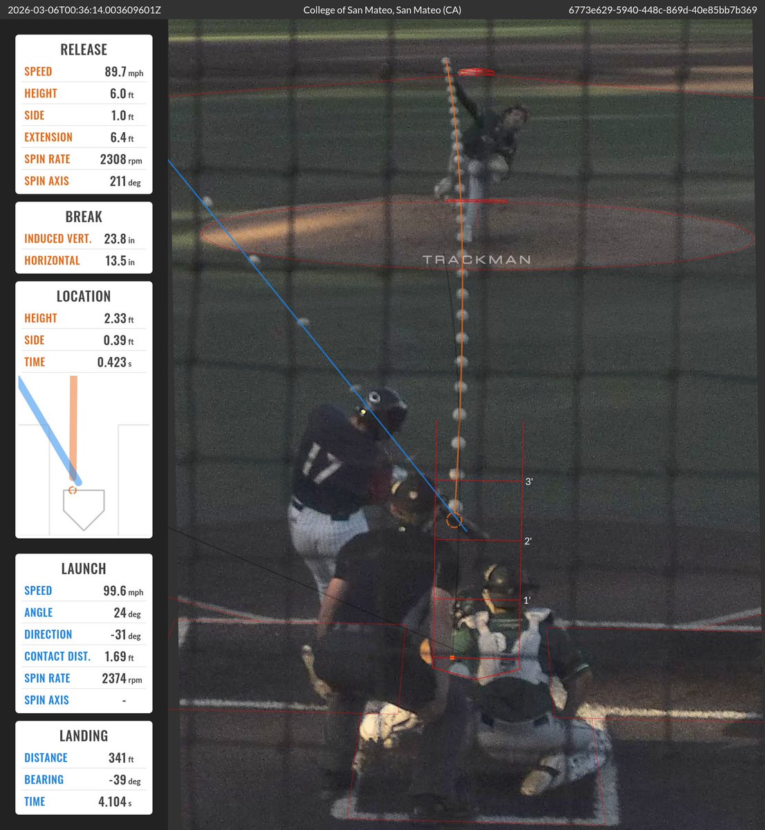 College of San Mateo Baseball tweet media