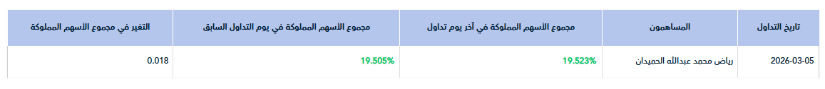 Abdullah AL-Khmais tweet media