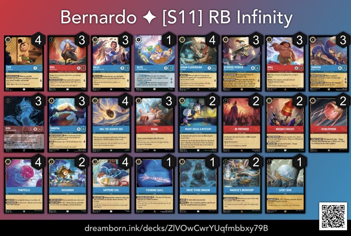 Bernardo | ringlum tweet media