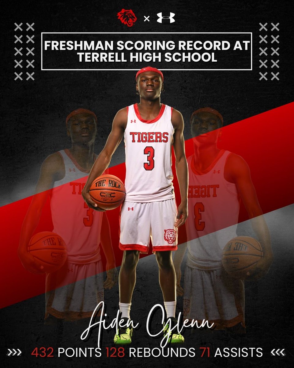 Terrell Boys Basketball tweet media