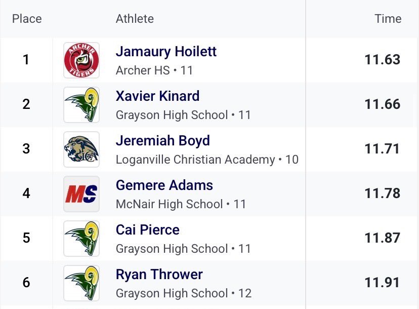 Jamaury Hoilett tweet media
