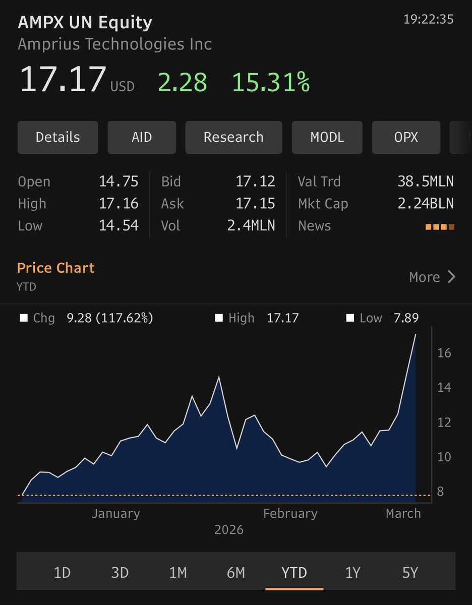 Audun Wickstrand Iversen tweet media