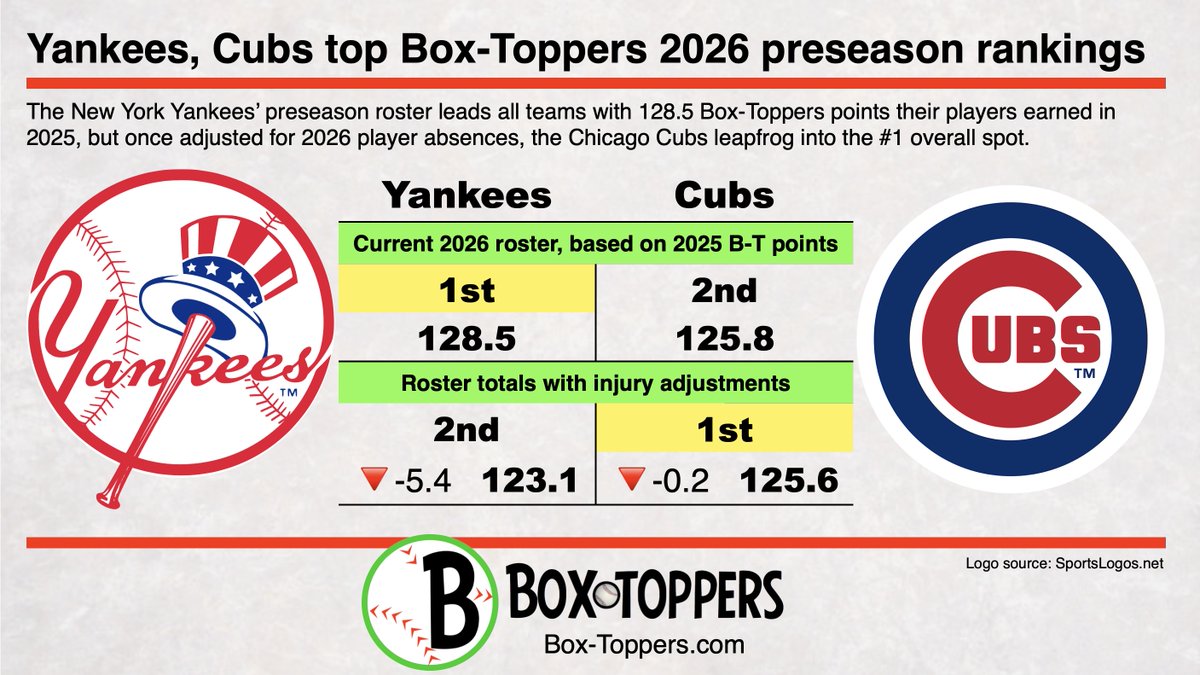 Box-Toppers Baseball tweet media