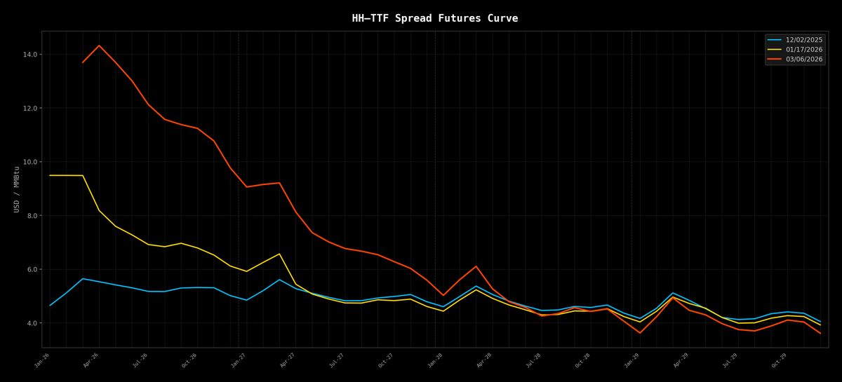 Venture Global Deep Dive tweet media