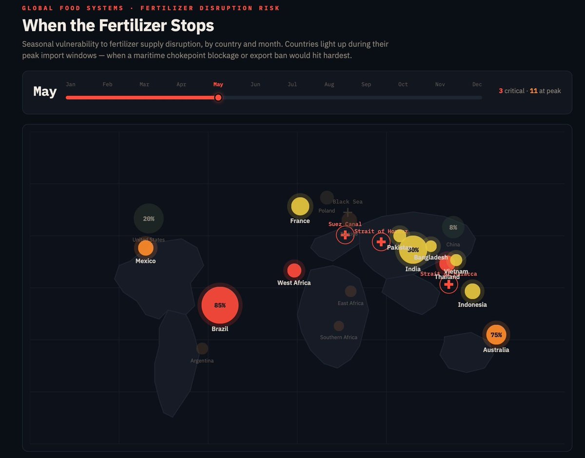 Raj Patel - also @rajpatel.org at bsky.social tweet media