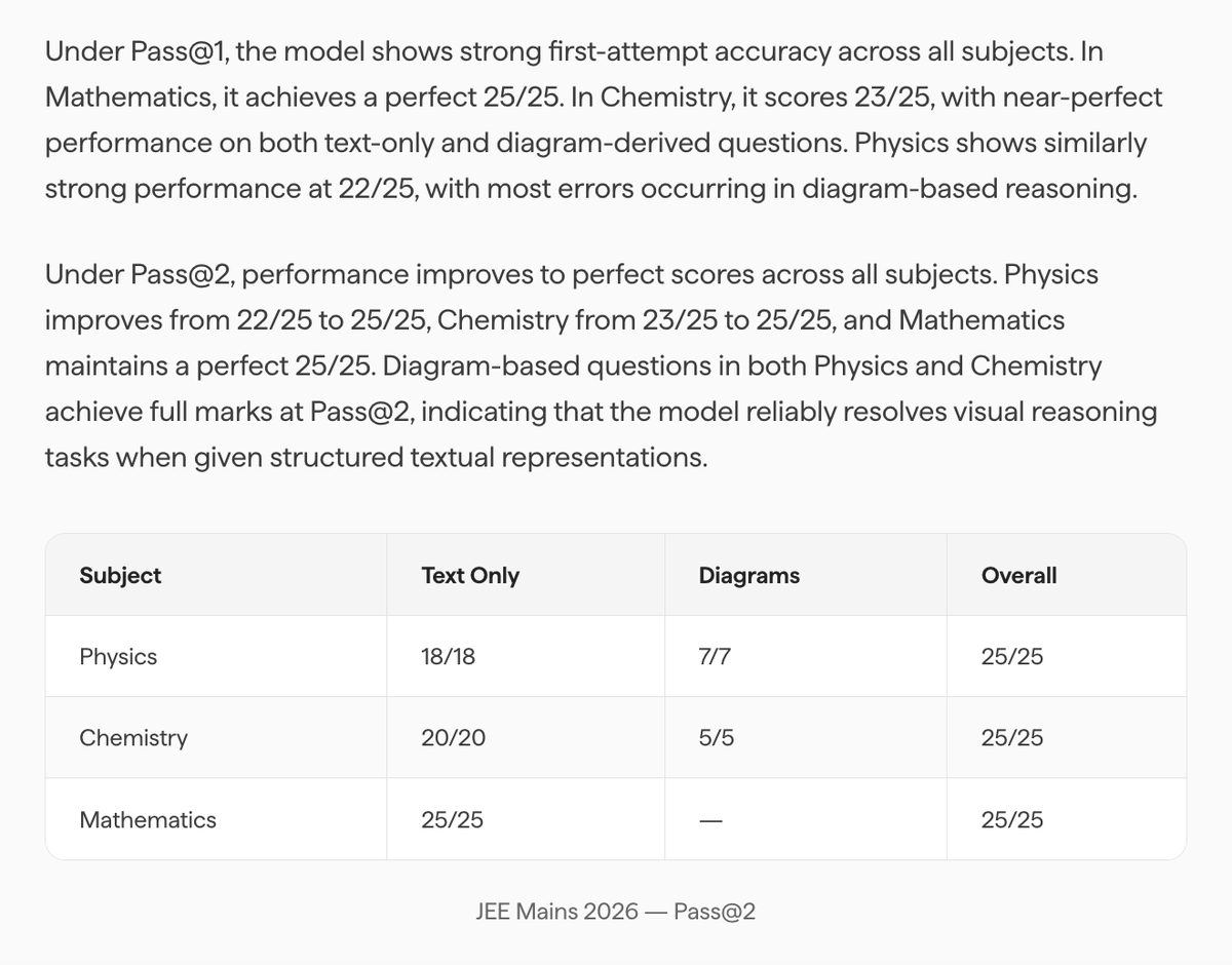 Harveen Singh Chadha tweet media