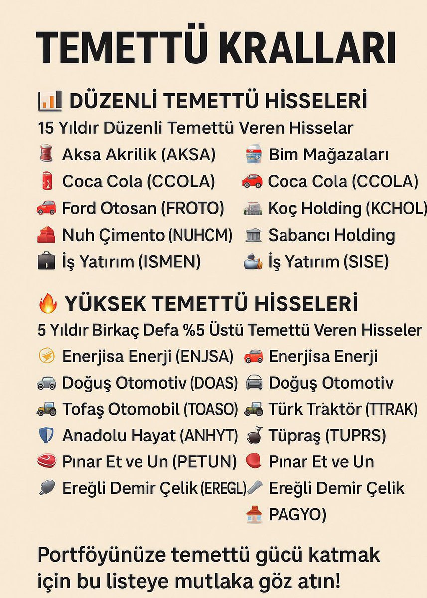 orhnrck's tweet photo. TEMETTÜ KRALLARI

📊 DÜZENLİ TEMETTÜ HİSSELERİ

15 Yıldır Düzenli Temettü Veren Hisseler

• 🧵 Aksa Akrilik (#AKSA)
• 🛒 Bim Mağazaları (#BIMAS)
• 🥤 Coca Cola (#CCOLA)
• 🚗 Ford Otosan (#FROTO)
• 🏢 Koç Holding (#KCHOL)
• 🧱 Nuh Çimento (#NUHCM)
• 🏦 Sabancı Holding (#SAHOL)
• 💼 İş Yatırım (#ISMEN)
• 🧪 Şişe Cam (#SISE)

🔥 YÜKSEK TEMETTÜ HİSSELERİ

5 Yıldır Birkaç Defa %5 Üstü Temettü Veren Hisseler

• ⚡ Enerjisa Enerji (#ENJSA)
• 🚘 Doğuş Otomotiv (#DOAS)
• 🚙 Tofaş Otomobil (#TOASO)
• 🚜 Türk Traktör (#TTRAK)
• 🛡️ Anadolu Hayat (#ANHYT)
• 🛢️ Tüpraş (#TUPRS)
• 🥩 Pınar Et ve Un (#PETUN)
• 🔩 Ereğli Demir Çelik (#EREGL)
• 🏬 Panora Gayrimenkul (#PAGYO)