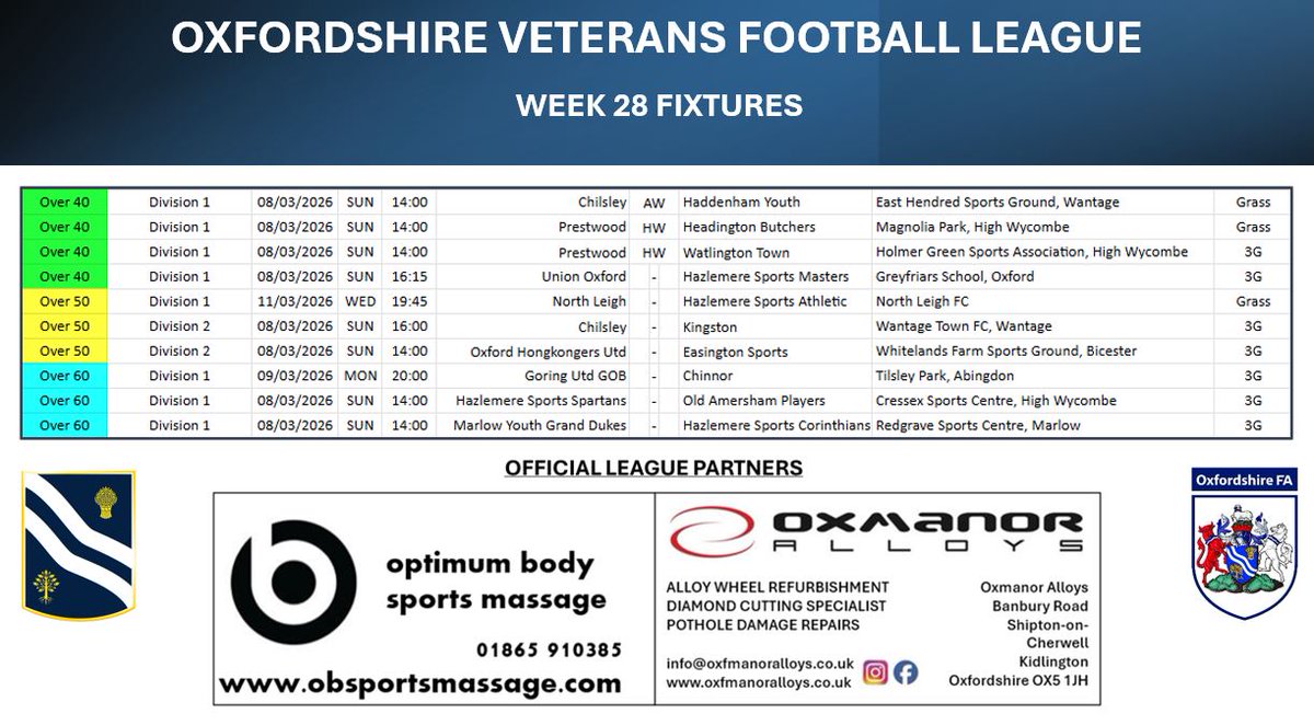 Oxfordshire Veterans Football tweet media