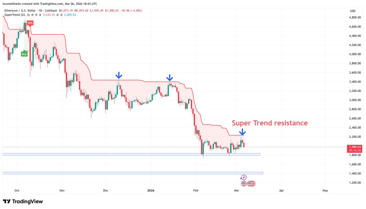 IncomeSharks tweet media