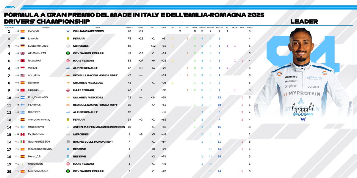 Fórmula A tweet media