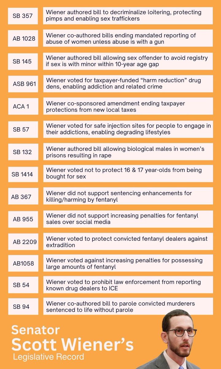 palace_leavitt's tweet photo. @againstgrmrs @Scott_Wiener For anyone wondering, here's @Scott_Wiener's legislative track record: https://t.co/3XKojpXcxM