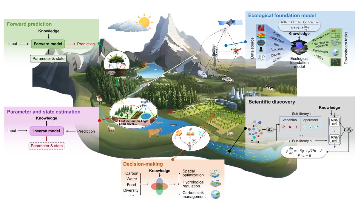 Global Change Biology tweet media