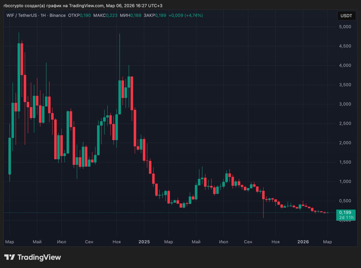 Tether69 tweet picture