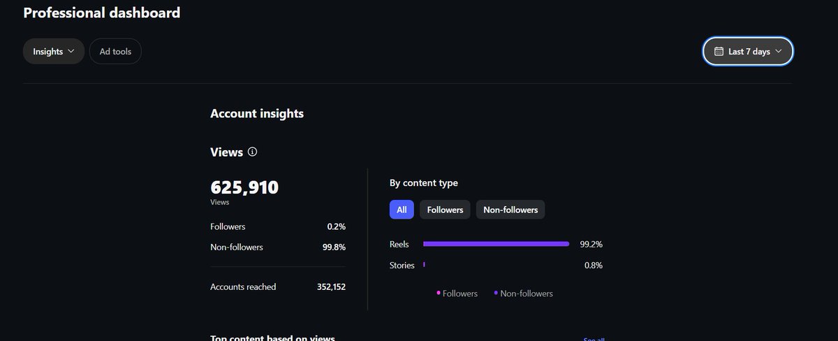 LEO_BOY657's tweet photo. @hxsain Hi! I’m a social media manager helping brands grow their engagement. My own Instagram page reached 2.3M accounts in the last 30 days, and most of my reels get 100K+ views.

If you’d like, I can share my analytics screenshot and portfolio. https://t.co/10Z9nA4A8p