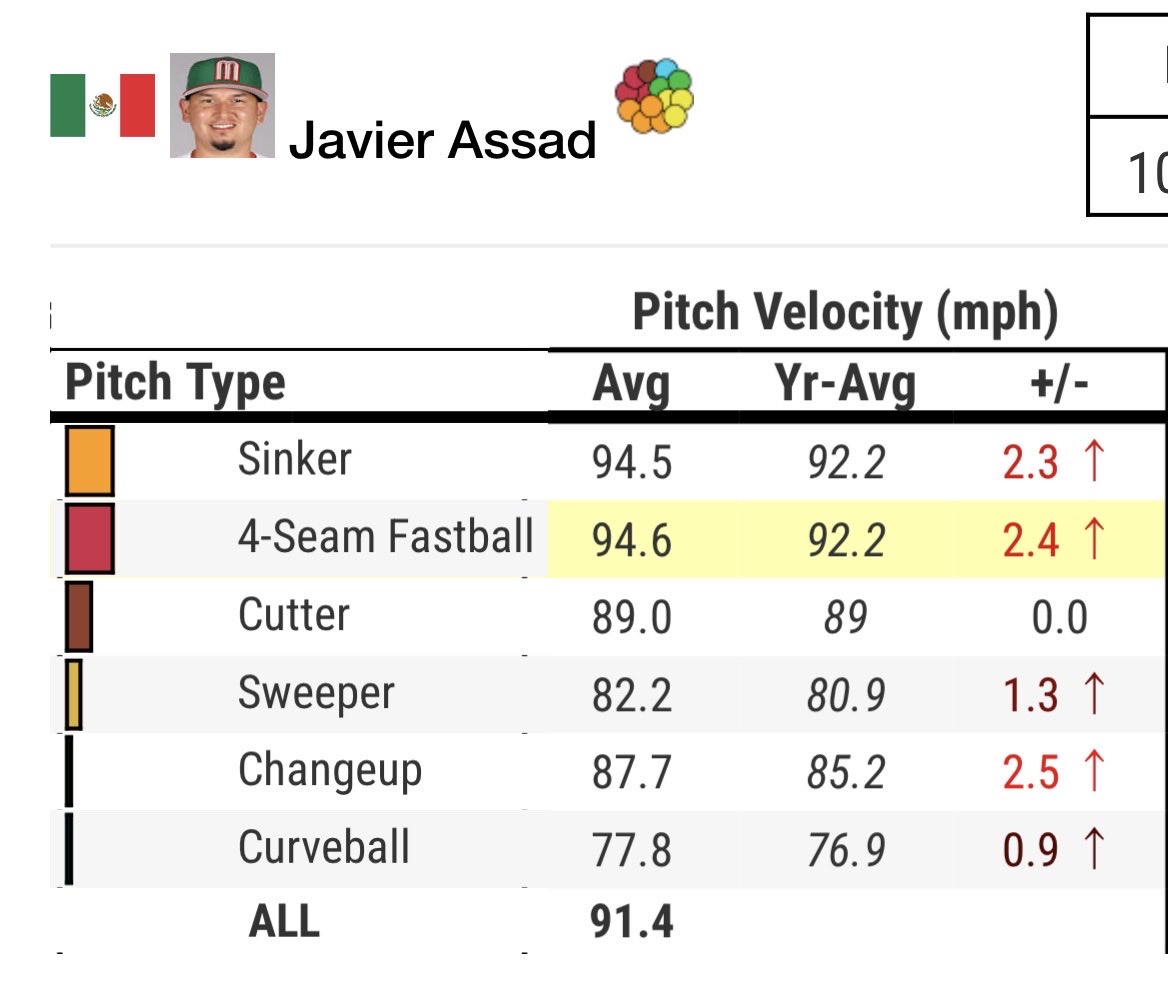 Javier Assad modo Huitzilopochtli