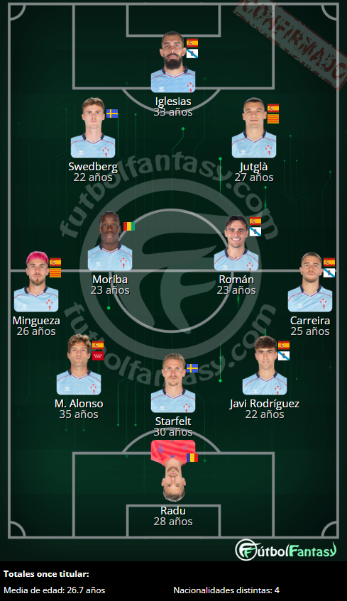 XI #RCCelta: Radu; Carreira, Javi Rodríguez, Starfelt, Marcos Alonso, Mingueza; Román, Moriba; Jutglà, Swedberg; Iglesias